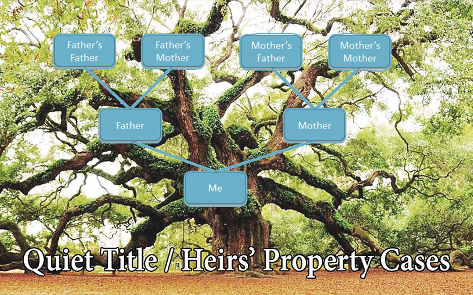 heirs-property Quiet Title/Heirs’ Property | The Mason Law Firm